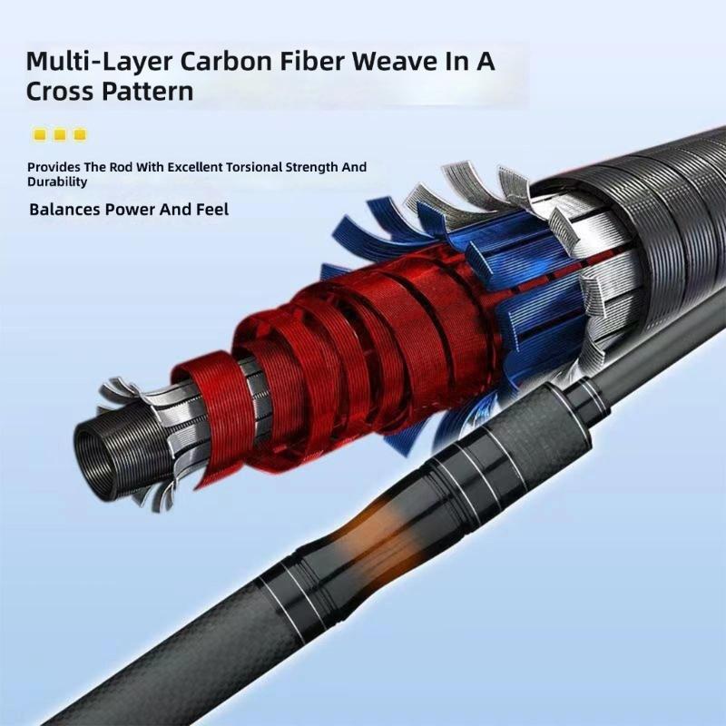 Sensitive Glass Fiber Telescoping Fishing Rod For Both Beginner And Experienced Anglers Comfortable Travel Fishing Poles