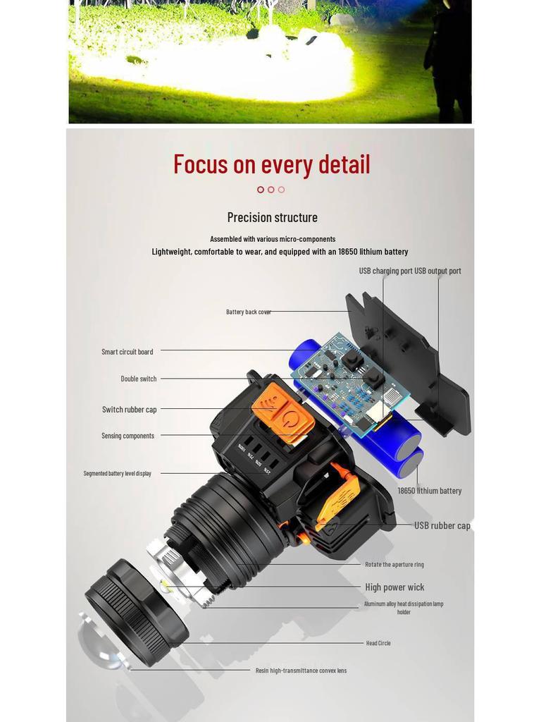 Rechargeable Headlamp: Super Bright, Head-Mounted Flashlight for Outdoor Night Fishing