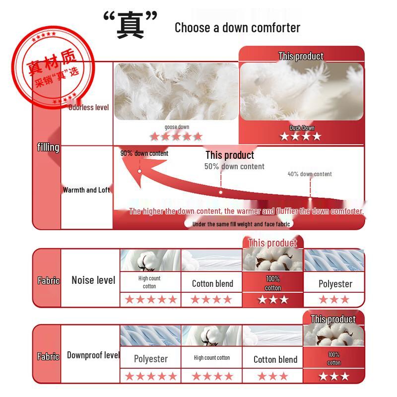 Hengyuanxiang 100% Cotton White Duck Down Comforter