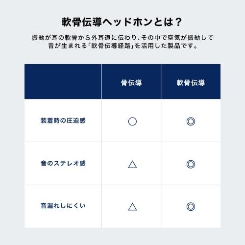 Audio-Technica ATH-CC500BT2(E) Wireless Earbuds, Bluetooth 5.3, Cartilage Conduction, Open-Ear Headphones, Multi-Point Support, Noise Reduction, Enhan