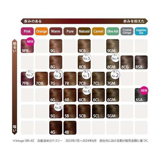 Wella Wellatone 2+1 Gray Hair Dye Cream Type 7GM Bright Matte Brown Vivid Hair Color Lasts for 6 Weeks Quasi-drug