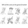 Wind and Snow Resistant Gloves for Parents Warm Gloves for Strollers Durable Stay Comfortable While Pushing the Stroller