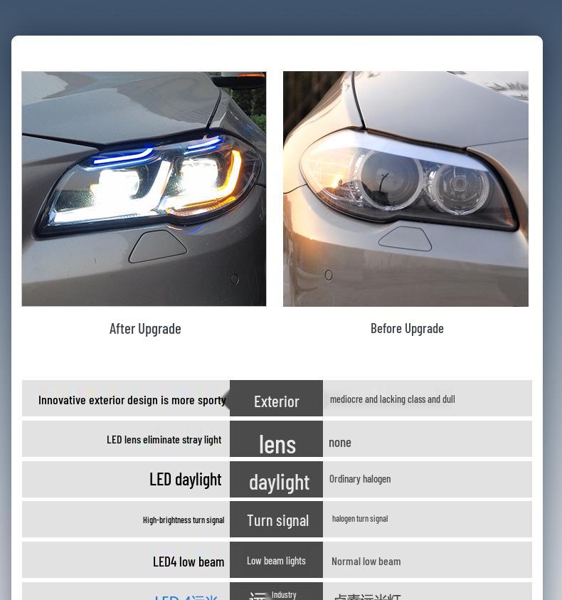 Compatible Bi-Xenon LED Headlight Assembly for 2011-2017 BMW 5 Series (G38)