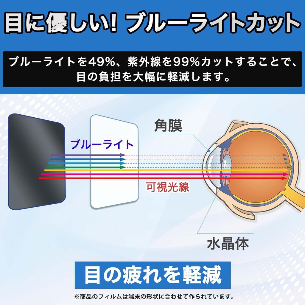 Leipsden Displayschutz für iFi audio iDSD Privacy Screen Reduziert Hergestellt in Japan Valkyrie, 360° Schutz, Reflexion,