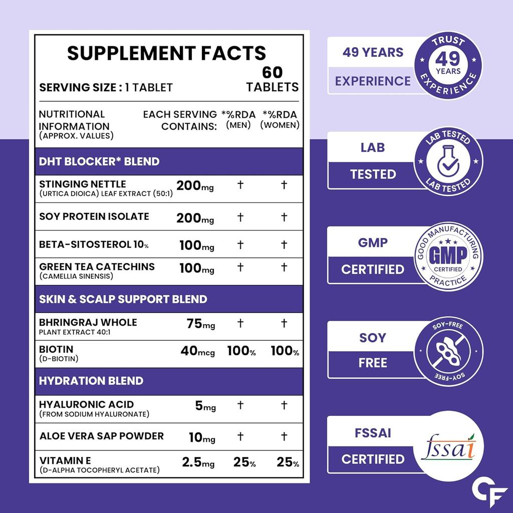 Carbamide Forte Biotin DHT Blocker 60 Tablets for Hair Growth Skin & Nail Support for Men & Women