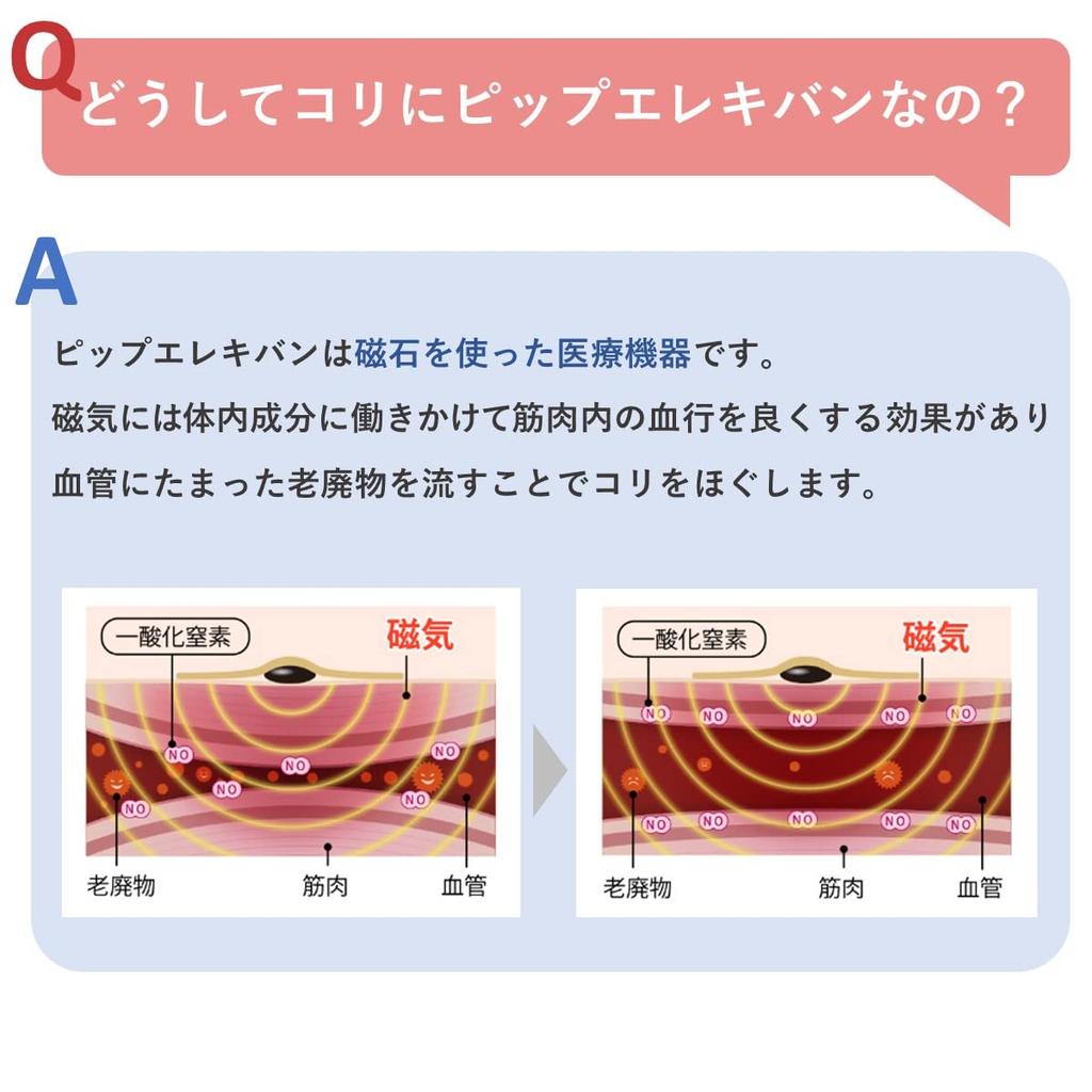 Pip Elekiban 130 Magnetický terapeutický prístroj na stuhnutú krížovú oblasť a ramená Béžový (12 tabliet) Ramená, Krk, Chrbát, Lopatky,