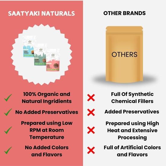 Saatyaki Naturals Spice Combo Pack of 3 - Chole + Rajma + Garam Masala – 50gm Each| Authentic Indian Spice Mix for Chole, Rajma, Curry & Gravy