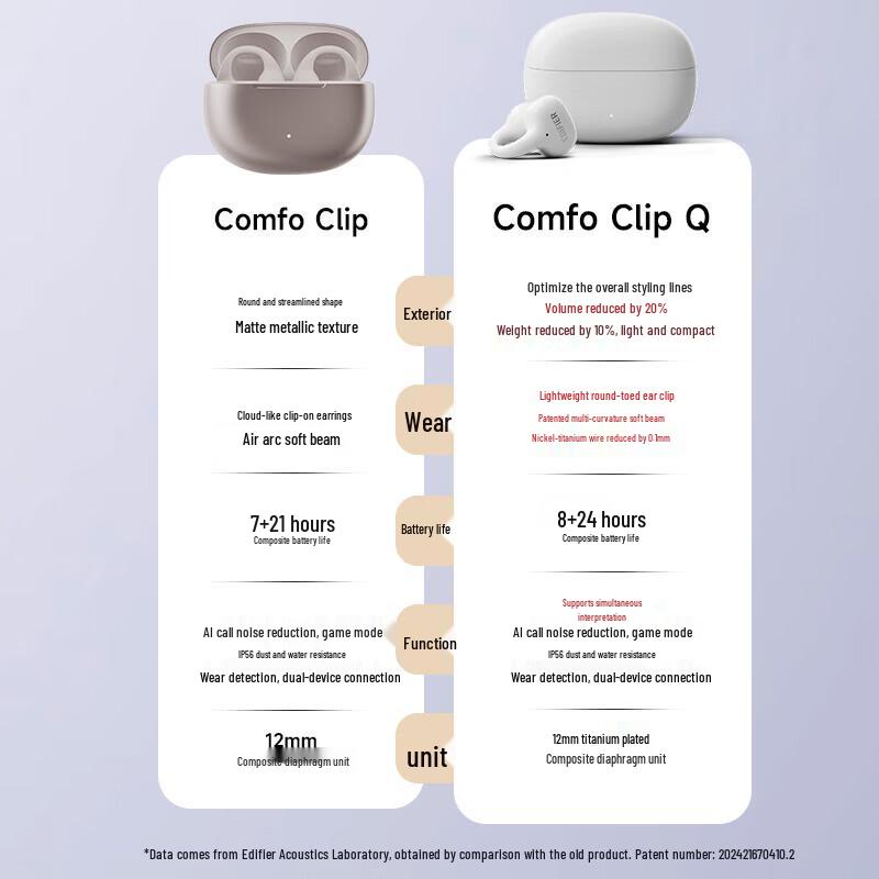 Edifier Comfo Clip Q Open-Ear Bluetooth Translation Headphones