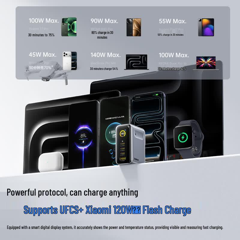 Baseus 140W GaN Snabbladdare med Flera Portar