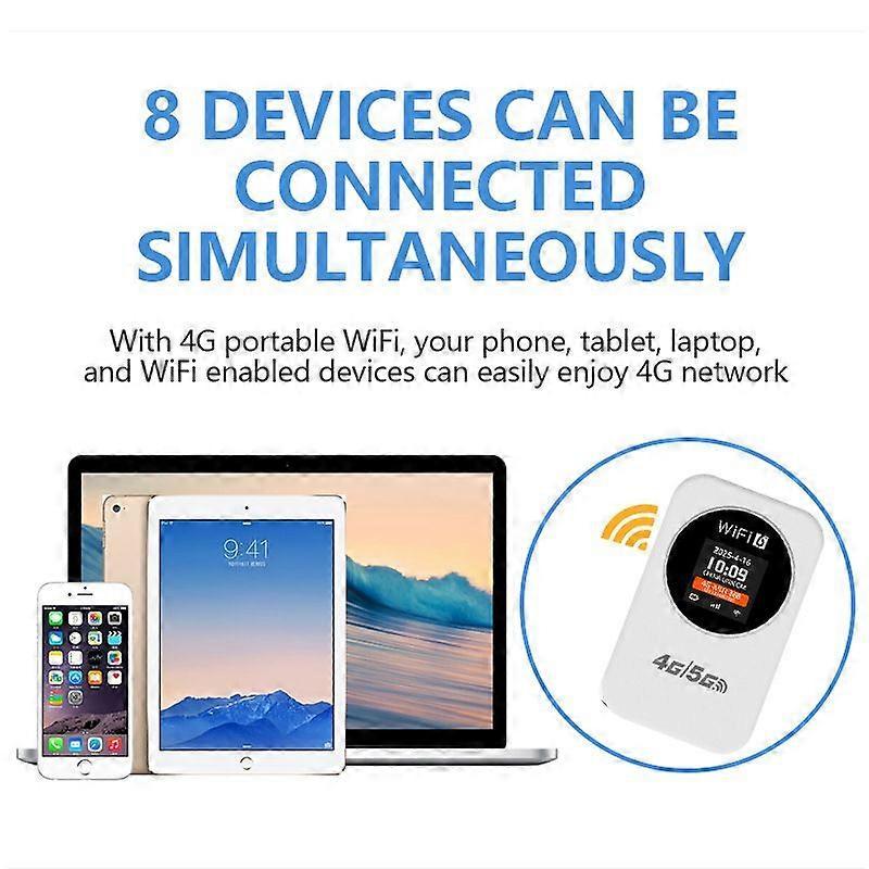 2025 Latest Mobile WiFi Portable Wireless Router for Vehicles Supports SIM Cards (MIFI) White less