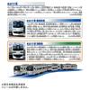 Takara Tomy Plarail Thank You! E217 Series Yokosuka & Shonan Color Double Set, Train, Toy, Ages 3 and Up
