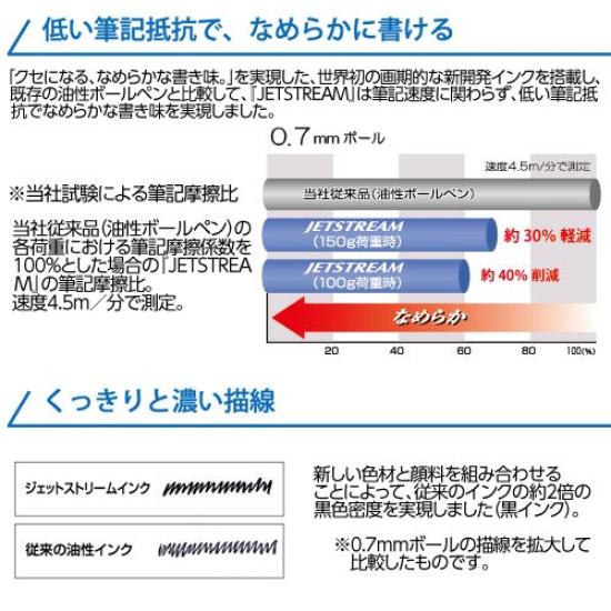 Mitsubishi Pencil Jetstream Pen Bordeaux Easy to Write With 4&1 Multi-Function 0.5 - MSXE510005.65