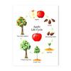 Bunte Kinder Digitale Wetter Stimmung Kognitive Bildung Leinwandmalerei Poster Kinderzimmer Wandkunst Druck Bild Babyzimmer Dekoration