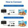 8K Indoor Digital HDTV Antenna with Amplifier – Boosts DVB-T2/ISDB-T Signals for Clear 3000-Mile TV Reception (Indoor Aerial)