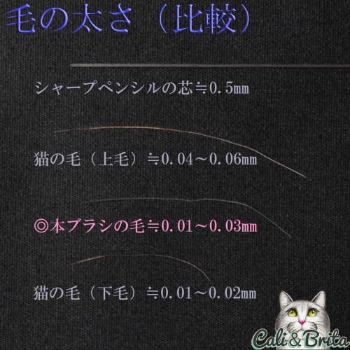 Cali&Brita [Soft Touch Like Cat Hair] Cleaning Brush, 0.01mm Ultra-Fine Fiber, Anti-Static, for Plastic Models, Gunpla, and Figures (Small)