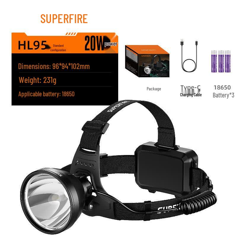 SupFire HL95 Smart Sensor Rechargeable LED Headlamp