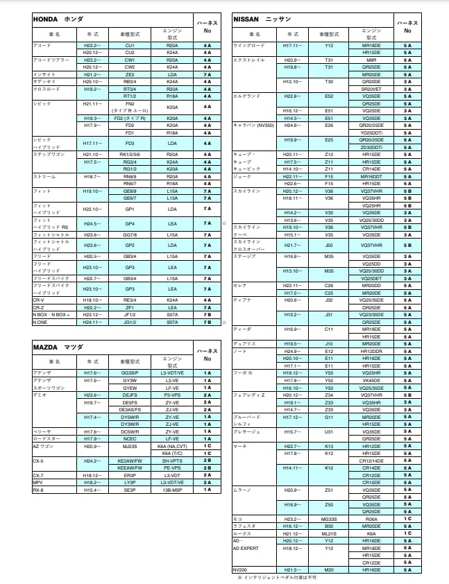 TH-7A SLOCON 3-Drive Only [Vehicle Specific Harness]
