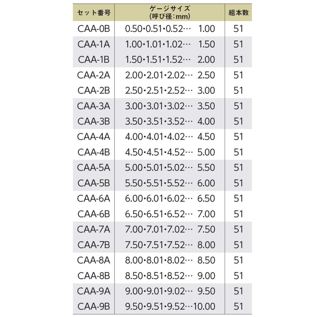 Niigata Seiki SK Made In Japan Ceramic Pin Gauge Single Item CAA Type Total Length 38mm CAA 2.50mm