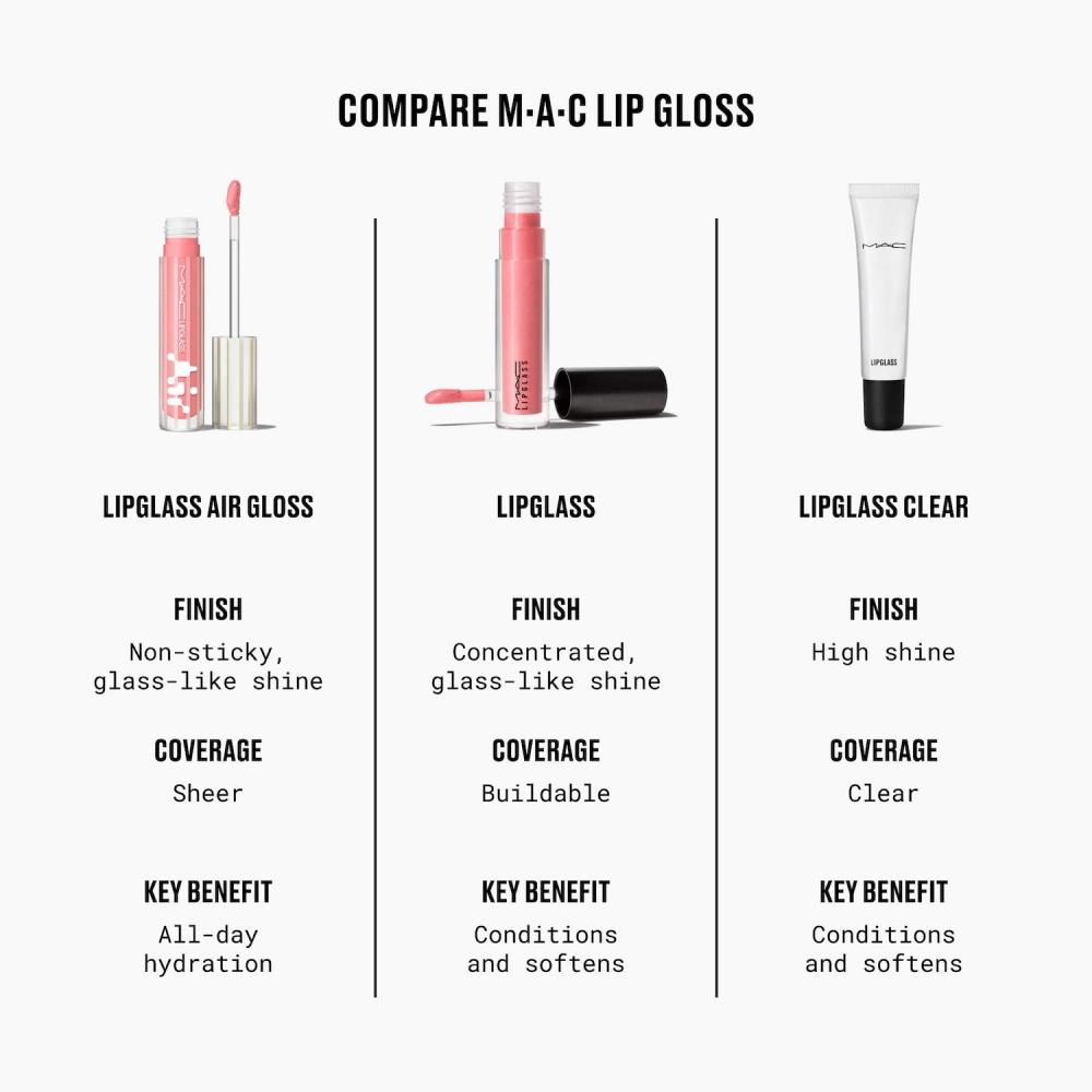 Mac Cosmetics Lipglass Clear High Shine  Conditioning + Smoothing Lip Gloss 0.5 Oz 15 Ml 0.5 Oz 15 Ml