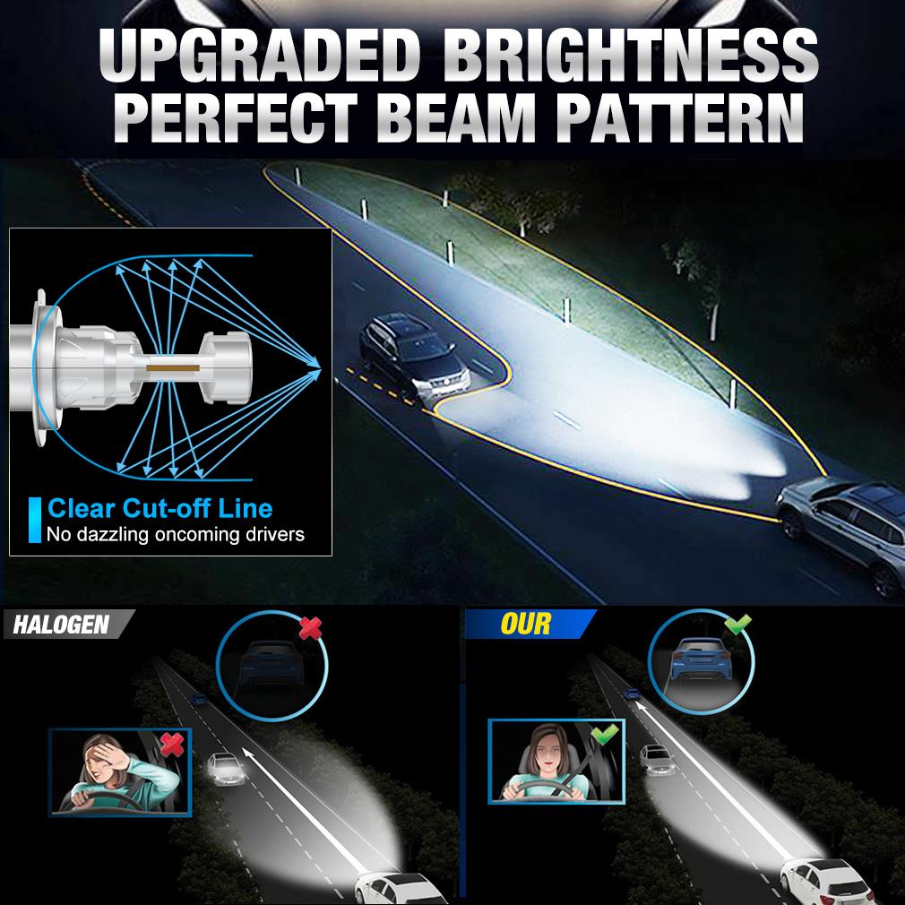 2 יחידות נורות פנס קדמי LED H7 משודרגות 20000 לומן בהירות נורות ללא מאוורר 6500K לבן Plug&Play החלפה מהירה של פנס ראש התקנה מהירה