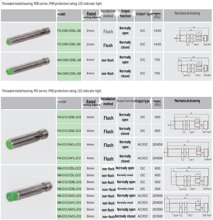 Eltako ELCO NI4-M12-OP6L-Q12 Inductive Proximity Sensor