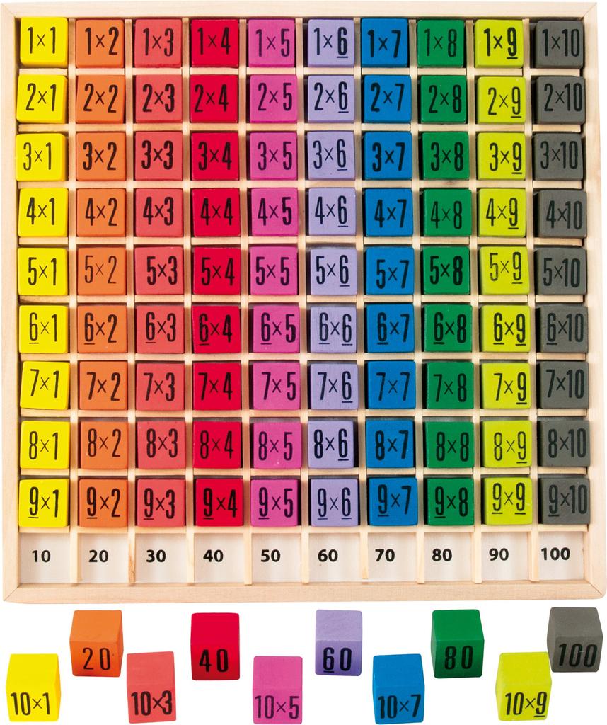 Ulysse multiplication table puzzle 3865