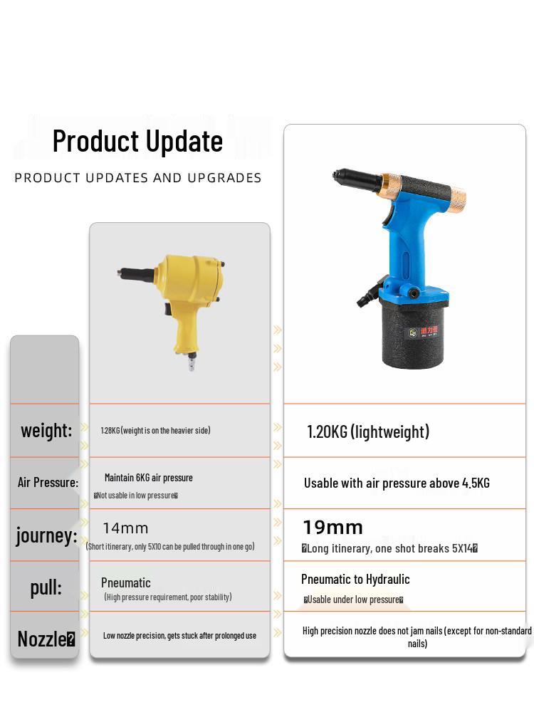 Industrial Stainless Steel Pneumatic Rivet Gun - Self-Suction Pop Riveting Tool