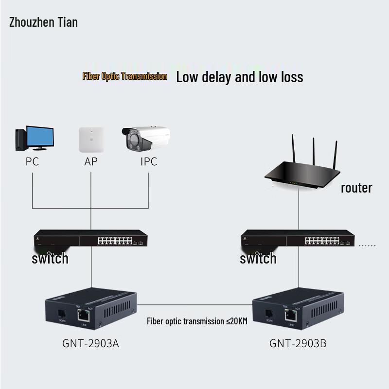 ZhenTian GNT-G2903AB-SXZN 100Mbps Single-Mode SC Fiber Transceiver