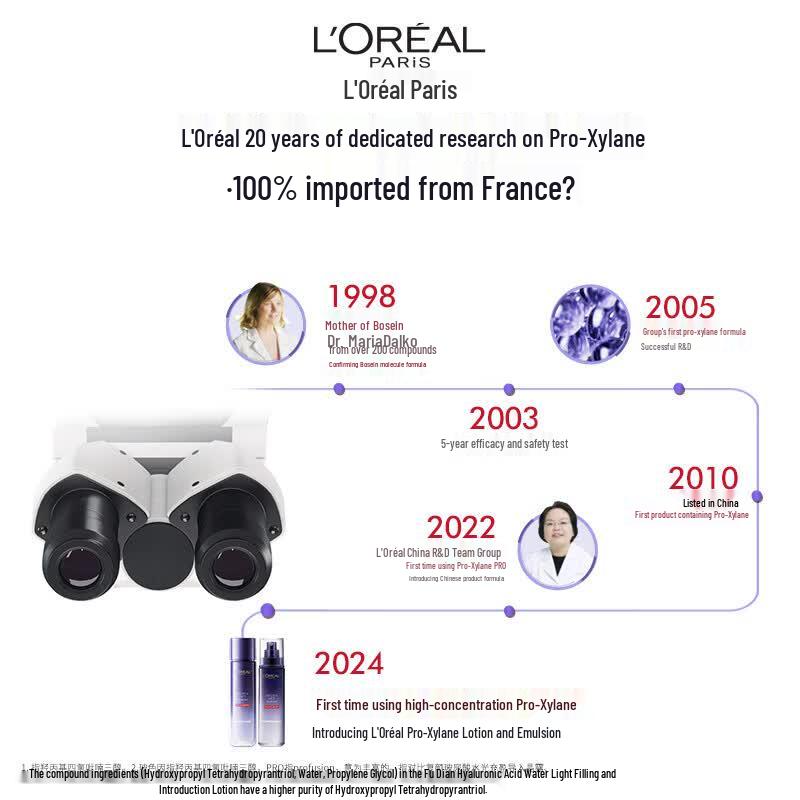 L'Oreal Proxylane Hydrating Skincare Gift Set