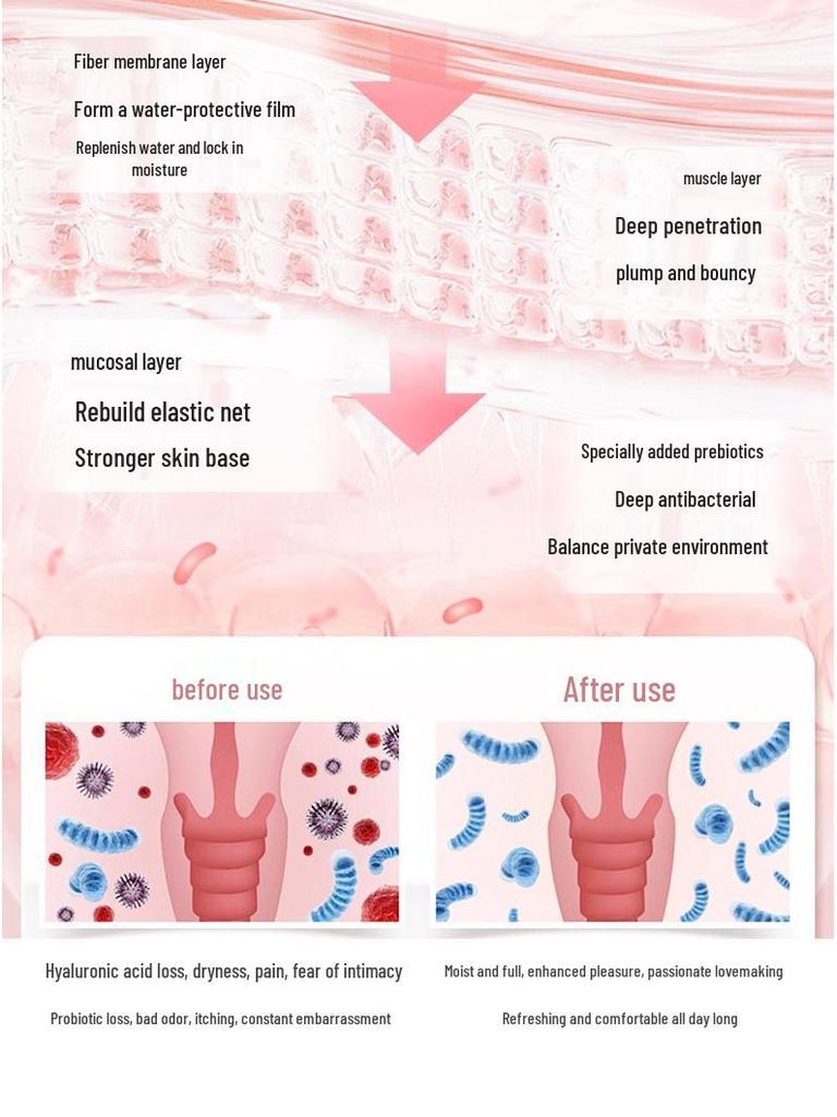 Prebiotic Hyaluronic Acid Intimate Gel for Moisturizing, Tightening, and Antibacterial Vaginal Care