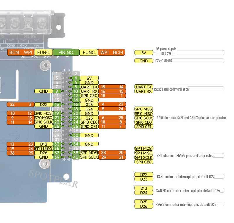 Raspberry Pi 4B/5 Industrial Expansion Board: RS232, RS485, CAN, CANFD with Housing