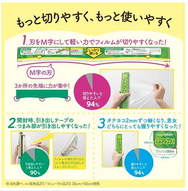 Purchase Great Saran Wrap 22cm x 50m x Cuts 50m for Useful in [Bulk - Value] 4-Pack. cleanly! long-lasting use! emergencies!