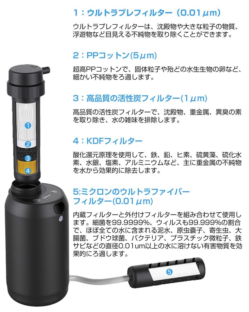 Greeshow Portable Water Purifier Replacement and External Filter Disaster Prevention Electric Water Purifier Outdoor Filter Camping Equipment