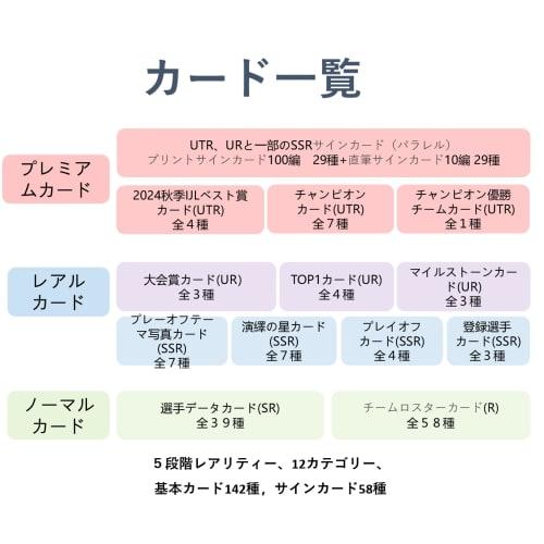 [GLORIOUS SOUL] Identity V IJL Card Collection: Identity V "Japan League" 2024 Fall Season Offline Packs, Participant Cards, Official Merchandise, 1 B