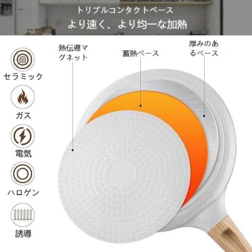 Tufduzo Crepe Pan, Non-Stick Frying Pan for Pancakes, Gyoza, Omelettes, Tortillas, Pancakes, Gas and Induction Stovetop Compatible, Home Use (24cm, A)