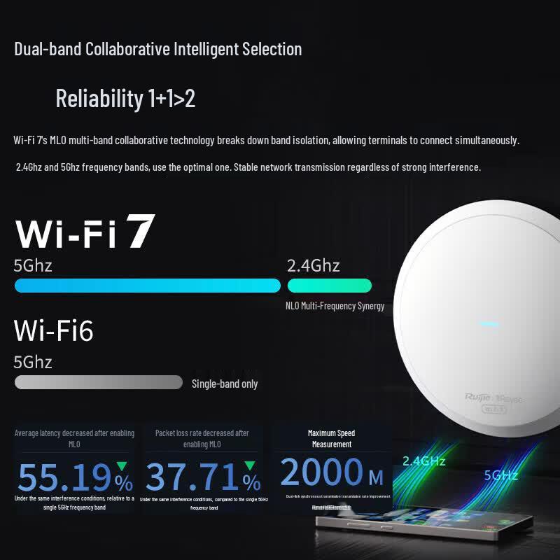 Ruijie WiFi 7 2.5G Gateway Router & Ceiling AP Kit (CN version)