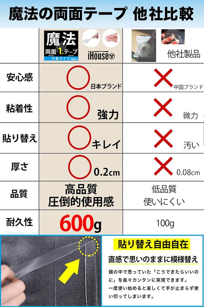 iHouse All Tape Magic Tape Nano Tape Adhesive Tape Wallpaper Tape Removable Tape Removable Tape Strong Strong Tape Transparent Strong Waterproof