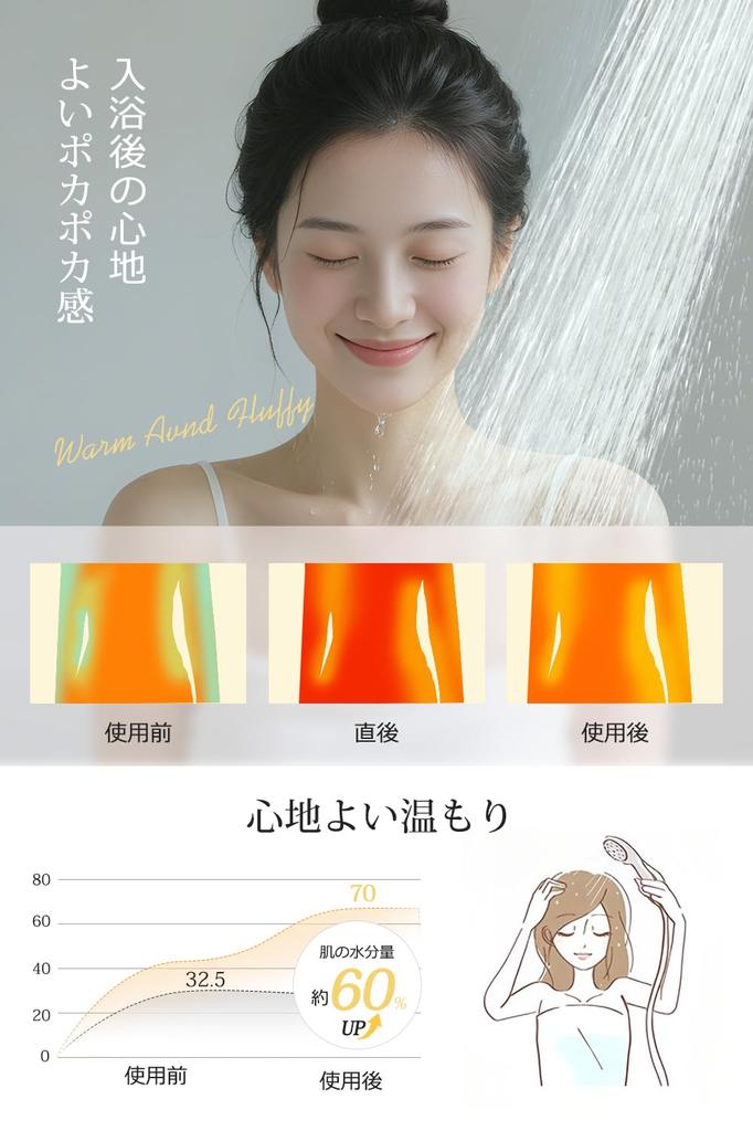 Shower Head with Micro-Nano Bubble Function [Over 90% Water Saving, Moisturizing Hair, Chlorine Removal, and Scalp Cleansing] Water-Saving, High Water
