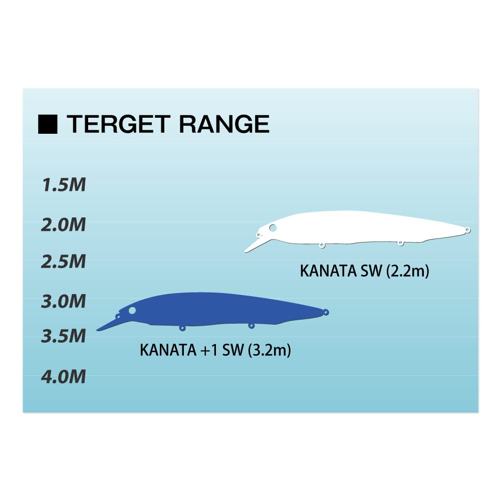 Megabass SW FA Mullet KANATA+1