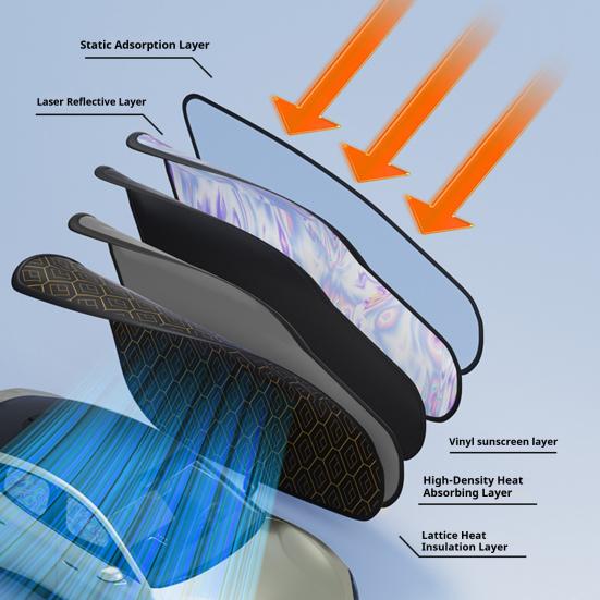 Car Sun Shade Heat-Proof Window Cover for Driver Side Electrostatic Sun Shield UV Protection Privacy Shield Portable Car Interior Heat Protector