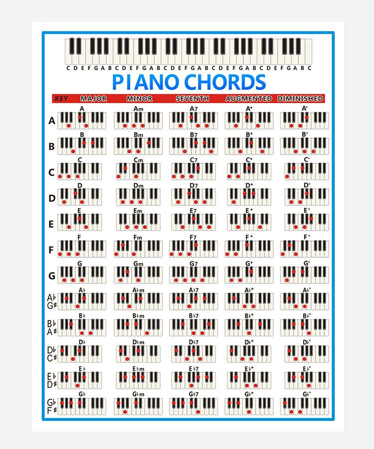 88-Key Beginner Piano Chord Fingering Chart - Color Keyboard Guide