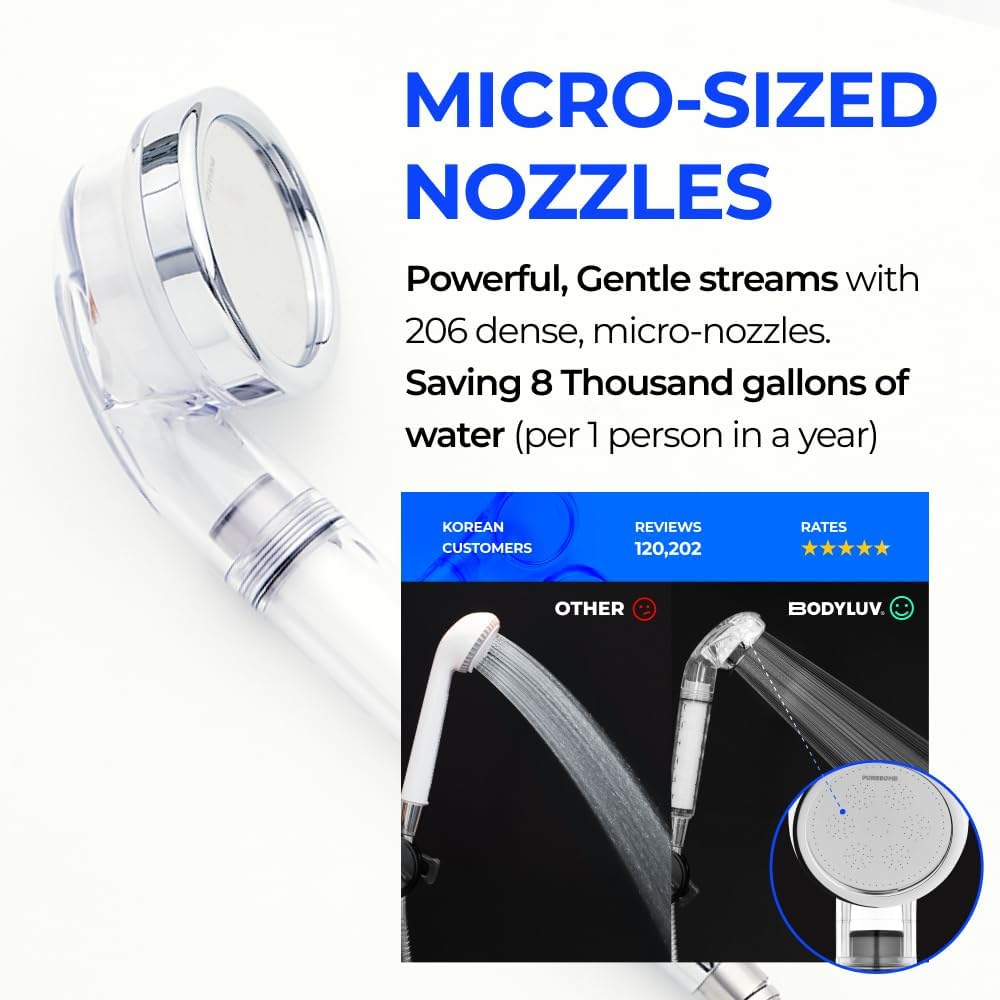 Bodyluv Puresome Signature Sink Filter – 100% Pure Water Filtration, Korean