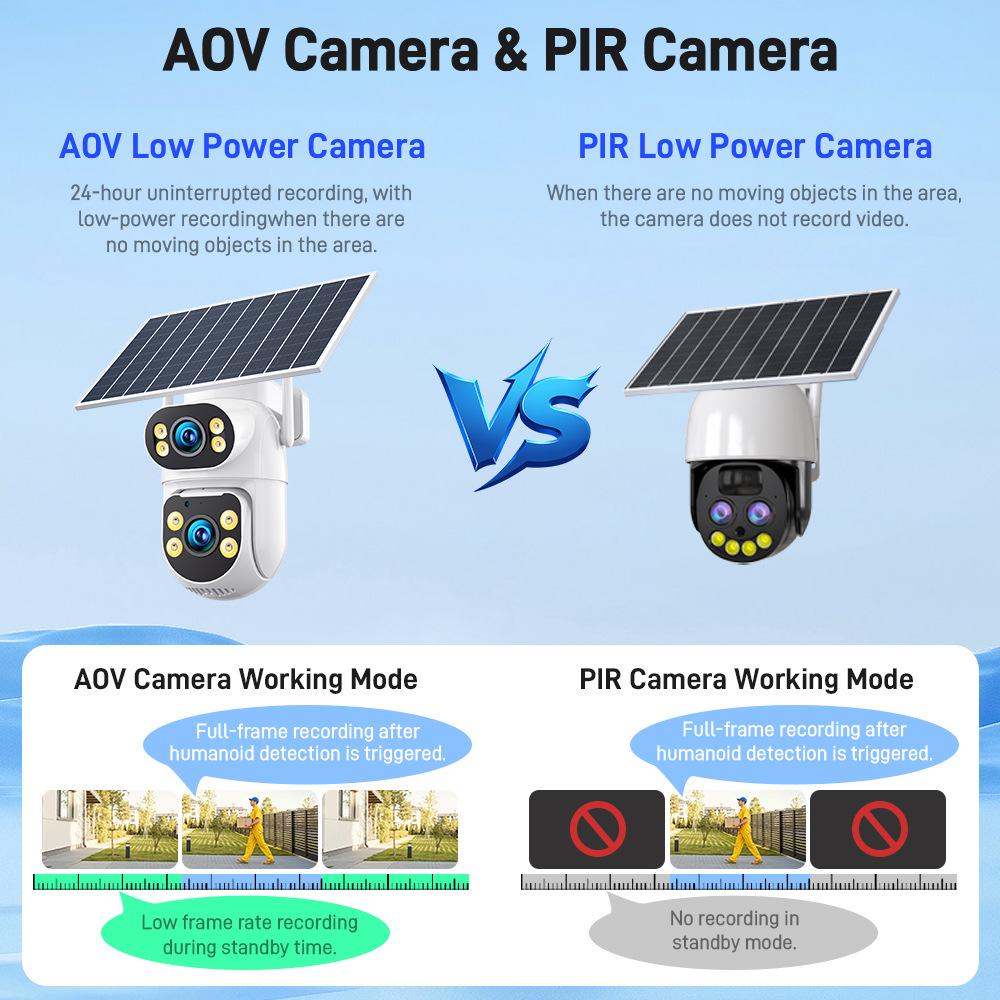 4G Solar Dual-Lens 360° Panoramic HD Night Vision Wireless WiFi Camera