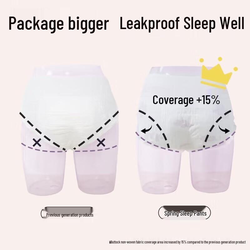 Herlab Overnight Sleep Underwear