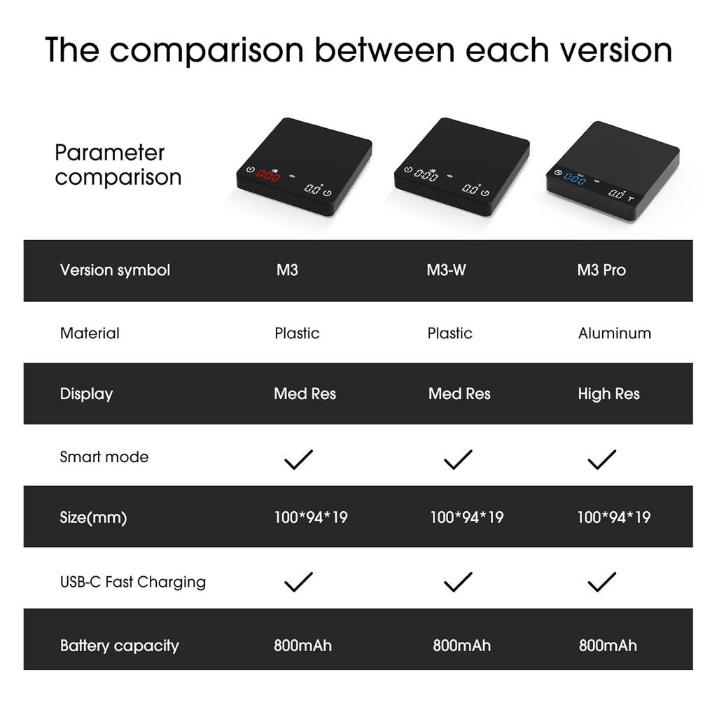 Nano Kaffeewaage mit Timer Espresso Waage Automatische Tara Touch Sensor Und Silikondeckel für Präzisen Geschmack Home Brewing