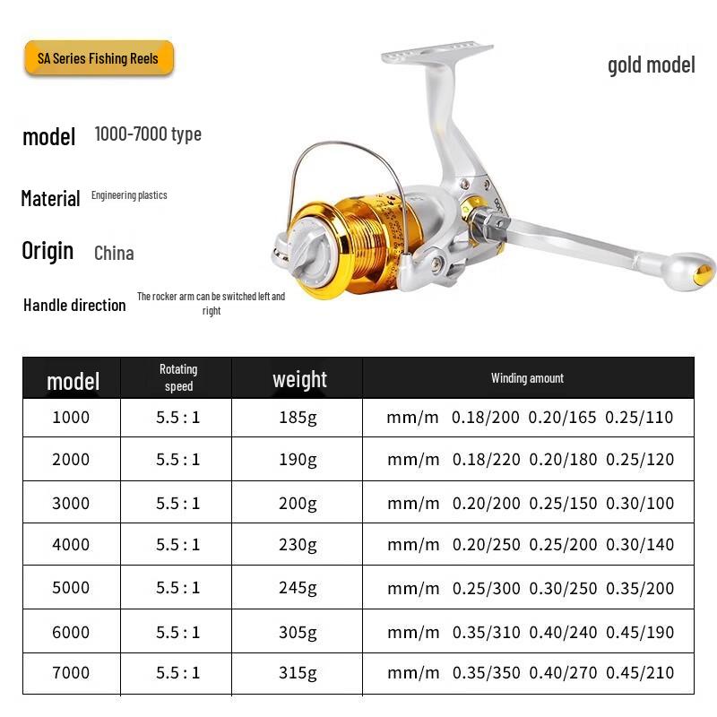Brangdy Spinning Fishing Reel 1
