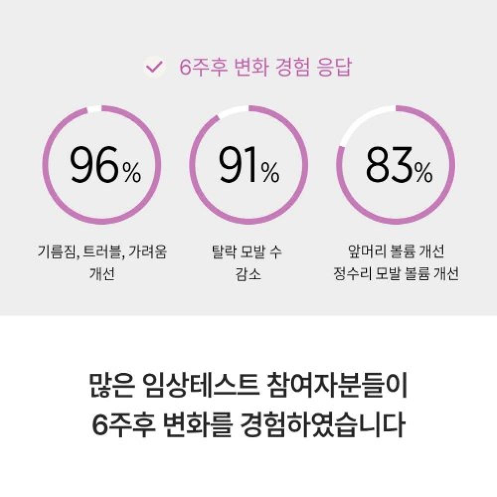 Simplyo High Biotin  Biotin  Hair Loss Care Ampoule 100 Ml