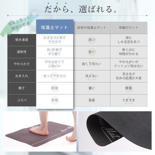 JOYme Diatomaceous Earth Bath Mat, Soft (Square/Green/30x50cm), Machine Washable for Always Clean (Quick-Drying/Water-Absorbent/Mold-Resistant/Deodori