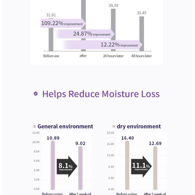 MISSHA Time Revolution Night Repair Ampullencreme 5X