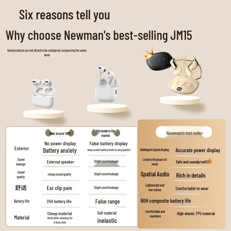 Newmine JM15 Open-Ear Wireless Bluetooth Headset